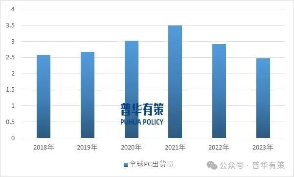 CQ9电子专用平台2024-2030年连接器行业细分市场调研及投资可行性分析报告(图4)